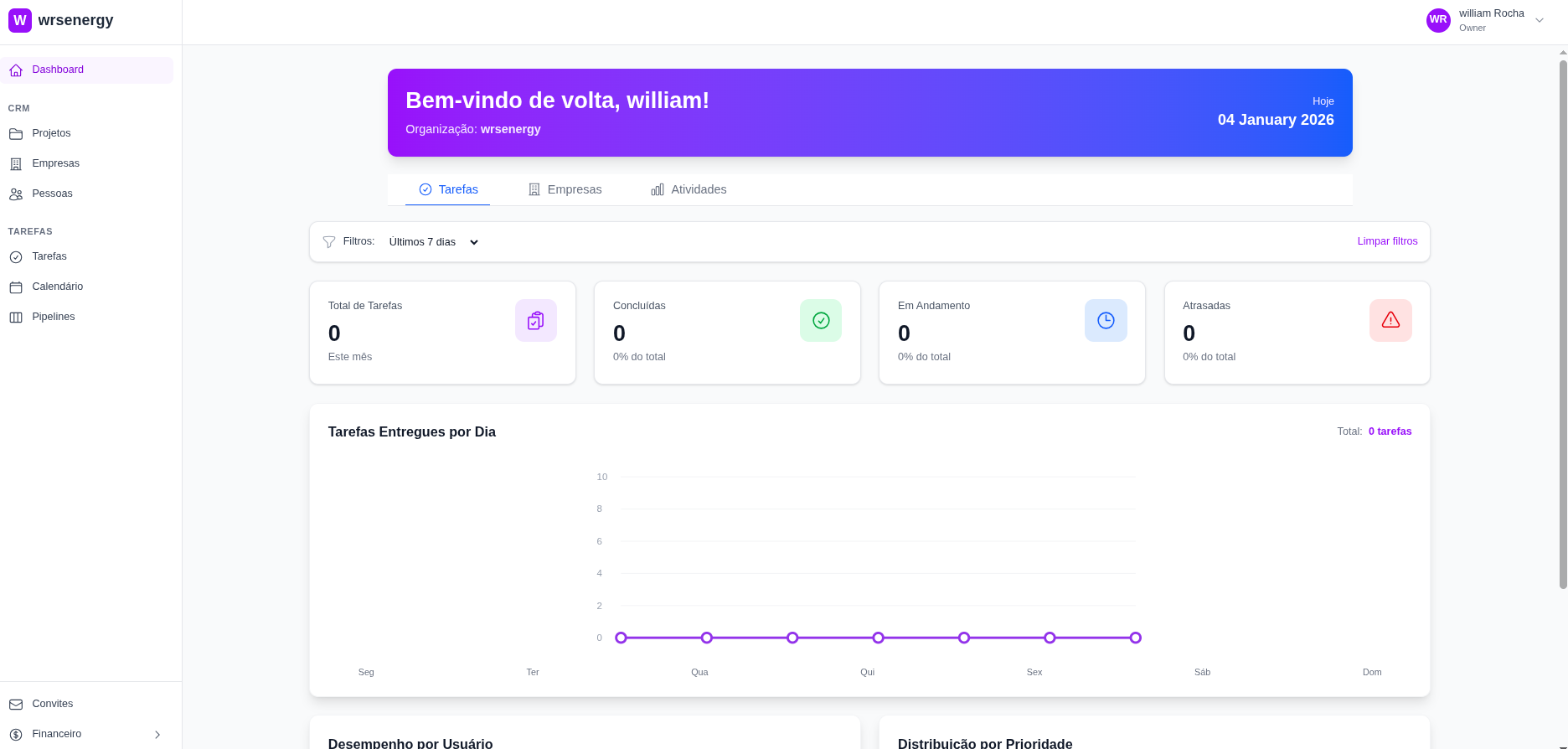 Dashboard Inteligente